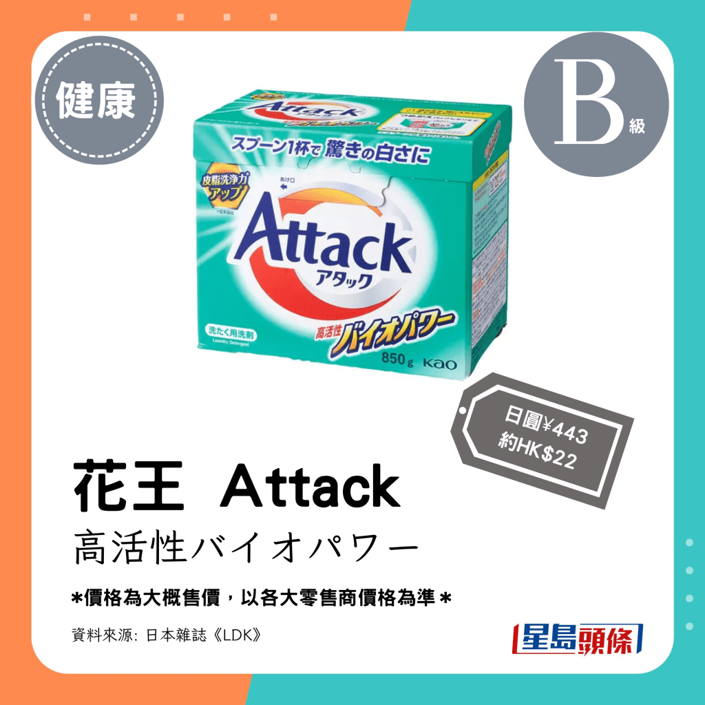 第7位（3.42分）B级：花王 Attack 高活性バイオパワー（日圆¥443，约HK$22）