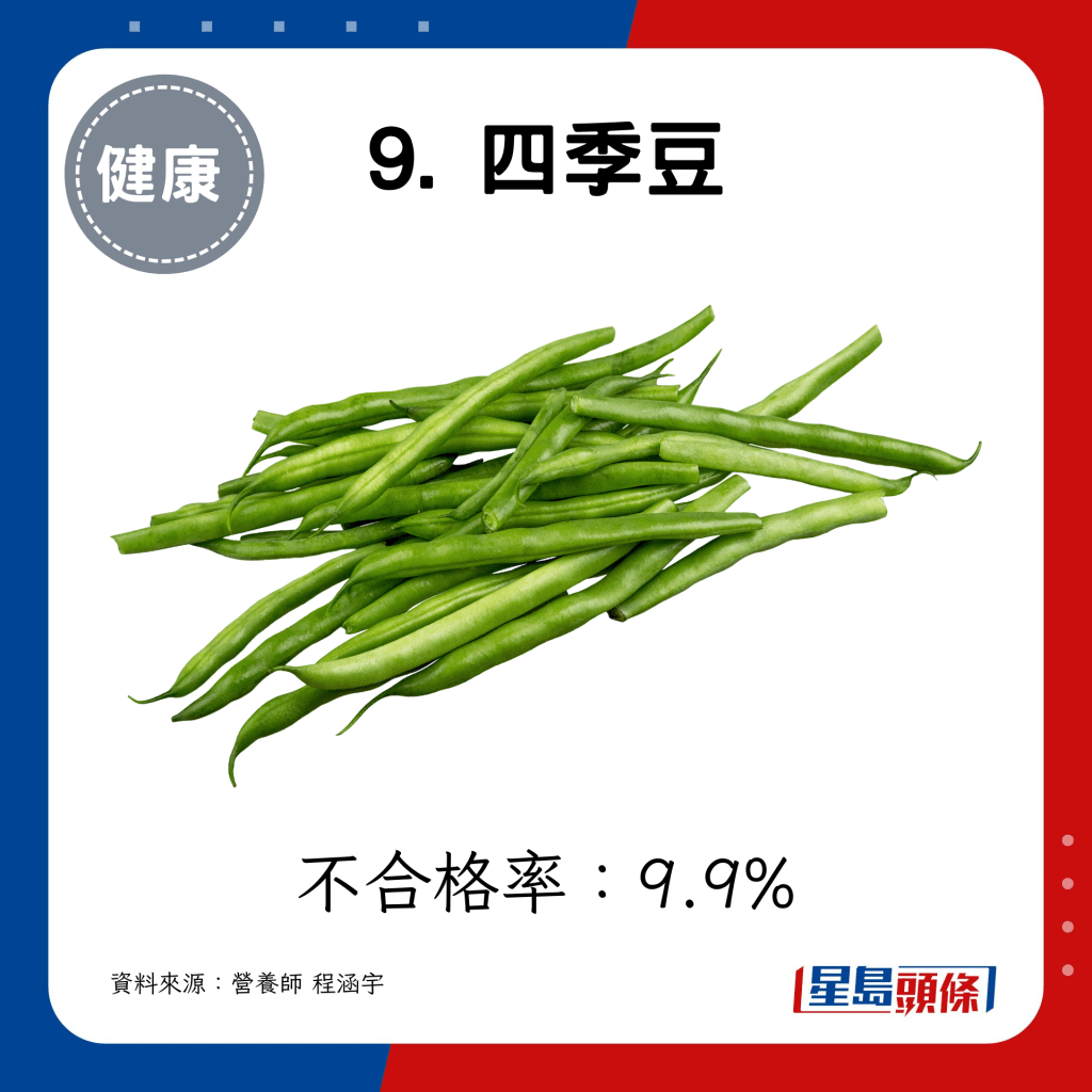  9. 四季豆/豆角 9.9%