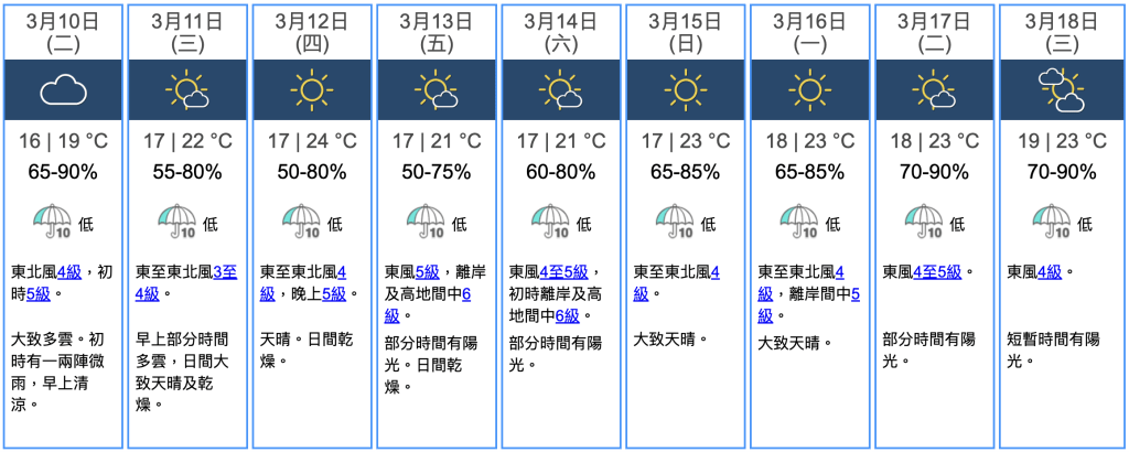 九天天氣預報