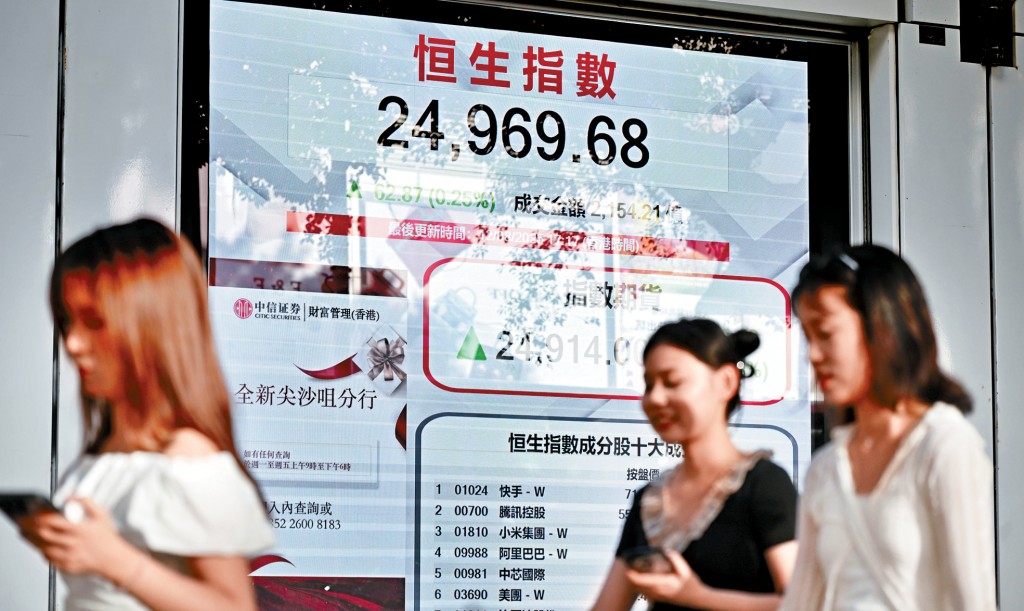 恒指收市報24969點,升62點。