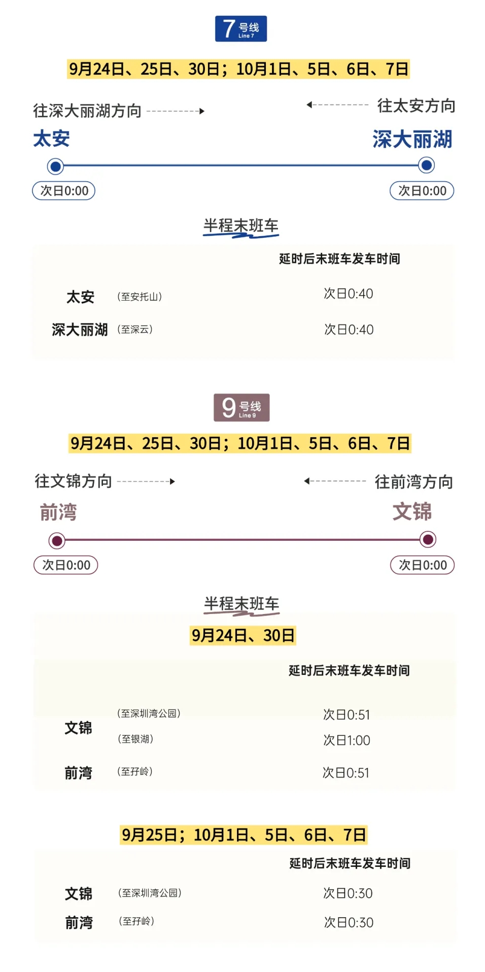 中秋国庆长假,深圳地铁全网延长服务。 中秋国庆长假,深圳地铁全网延长服务。