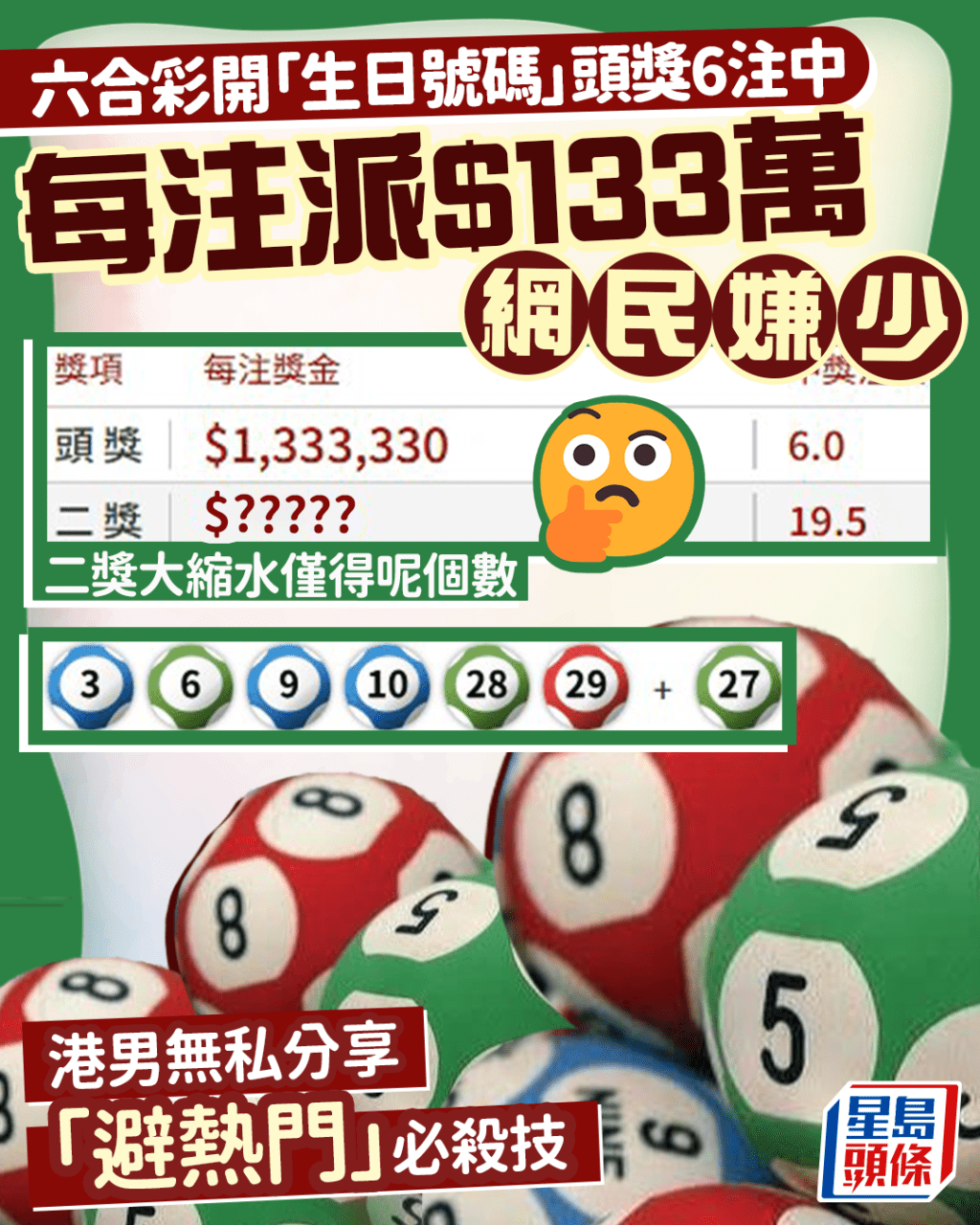 六合彩開生日號碼頭獎6注中 每注派$133萬網民嫌少 二獎僅得呢個數 港男分享「避熱門」必殺技|Juicy叮 六合彩開生日號碼頭獎6注中 每注派$133萬網民嫌少 二獎僅得呢個數 港男分享「避熱門」必殺技|Juicy叮