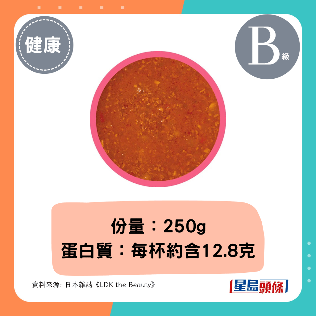 份量:250g、蛋白質:每杯約含12.8克
