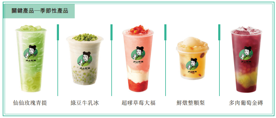 「沪上阿姨」季节性产品，如仙仙玫瑰青提、绿豆牛乳冰、鲜炖整颗梨等。