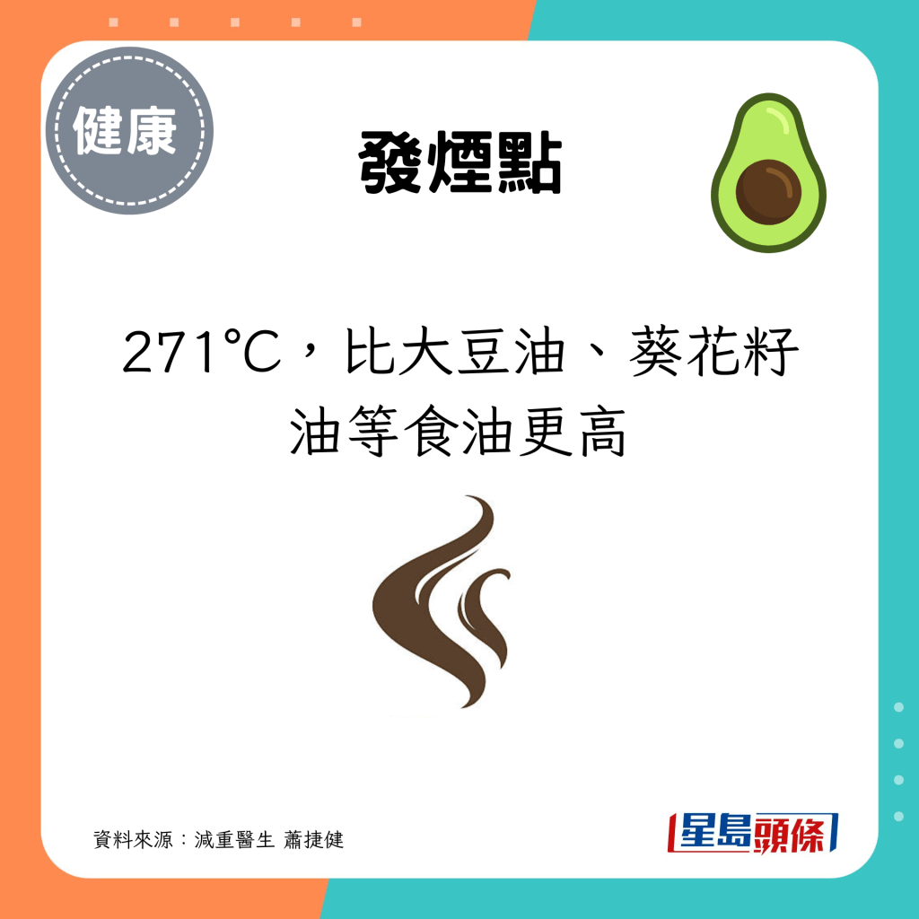 发烟点271°C，比大豆油、葵花籽油等食油更高