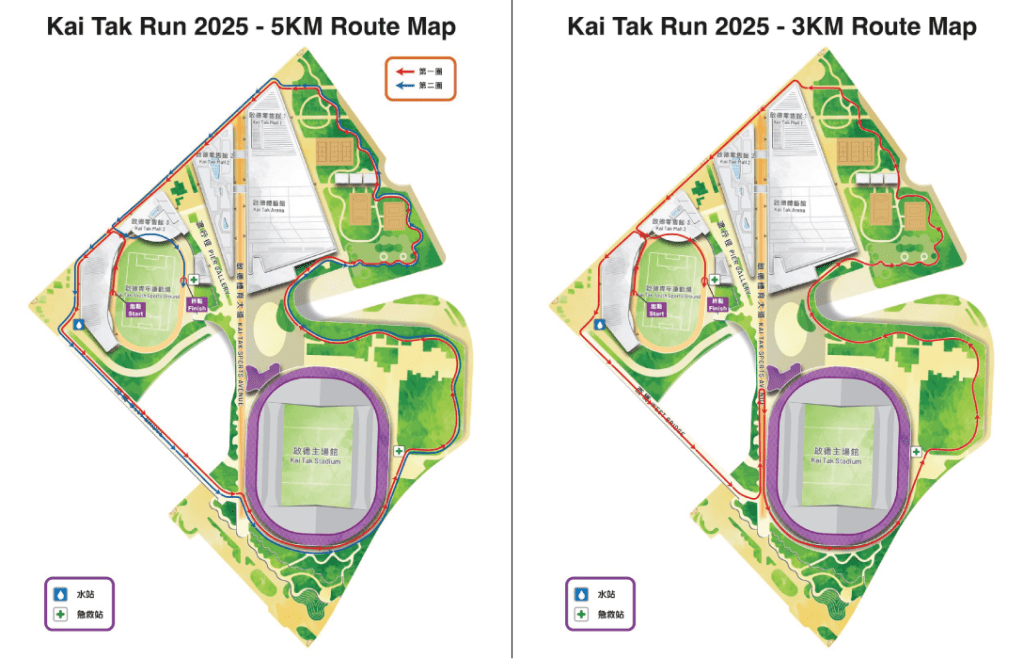 「啟德飛步跑」設有3公里及5公里兩條路線。飛越啟德提供圖片