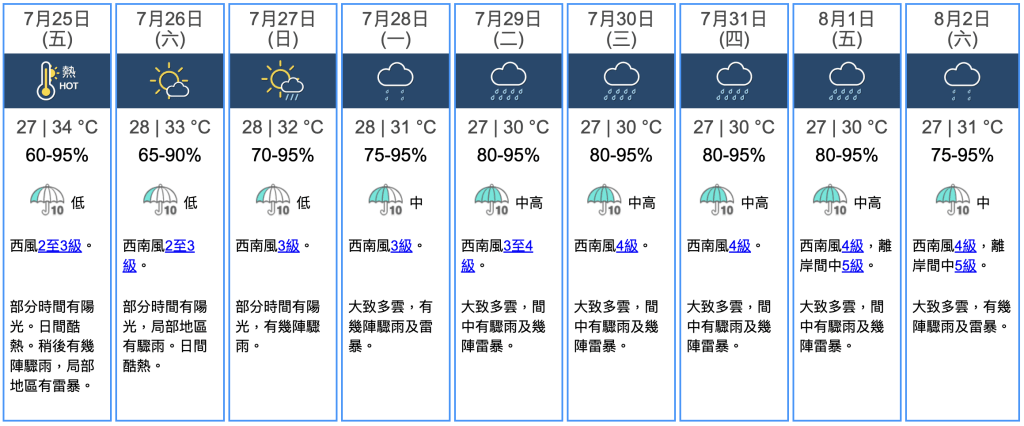 九天天氣預報 九天天氣預報