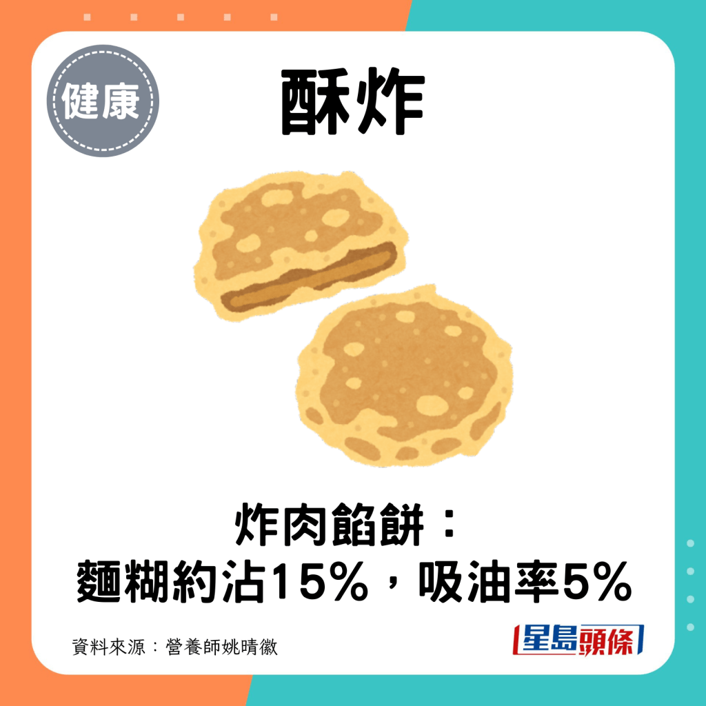 炸肉餡餅：麵糊約沾15%，吸油率5%。