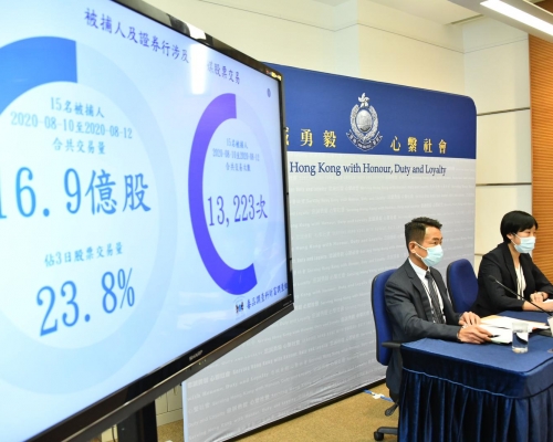 警方指疑犯3日內買賣1.3萬次。