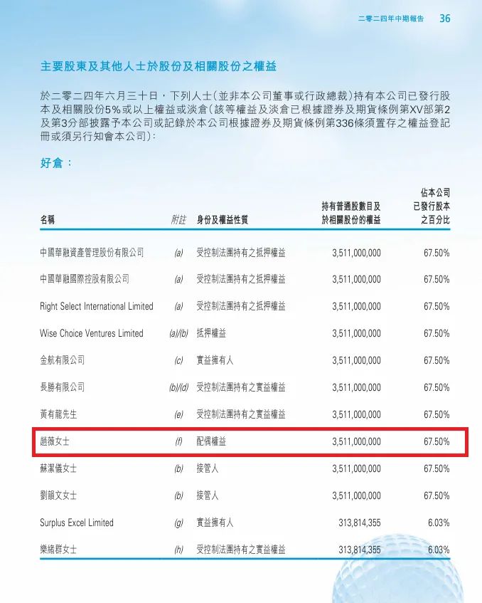 截至12月30日，黃有龍為大股東的本港上市公司「順龍控股」（0361），於港交所「披露易」的權益披露，仍指趙薇擁有黃有龍的「配偶權益」。