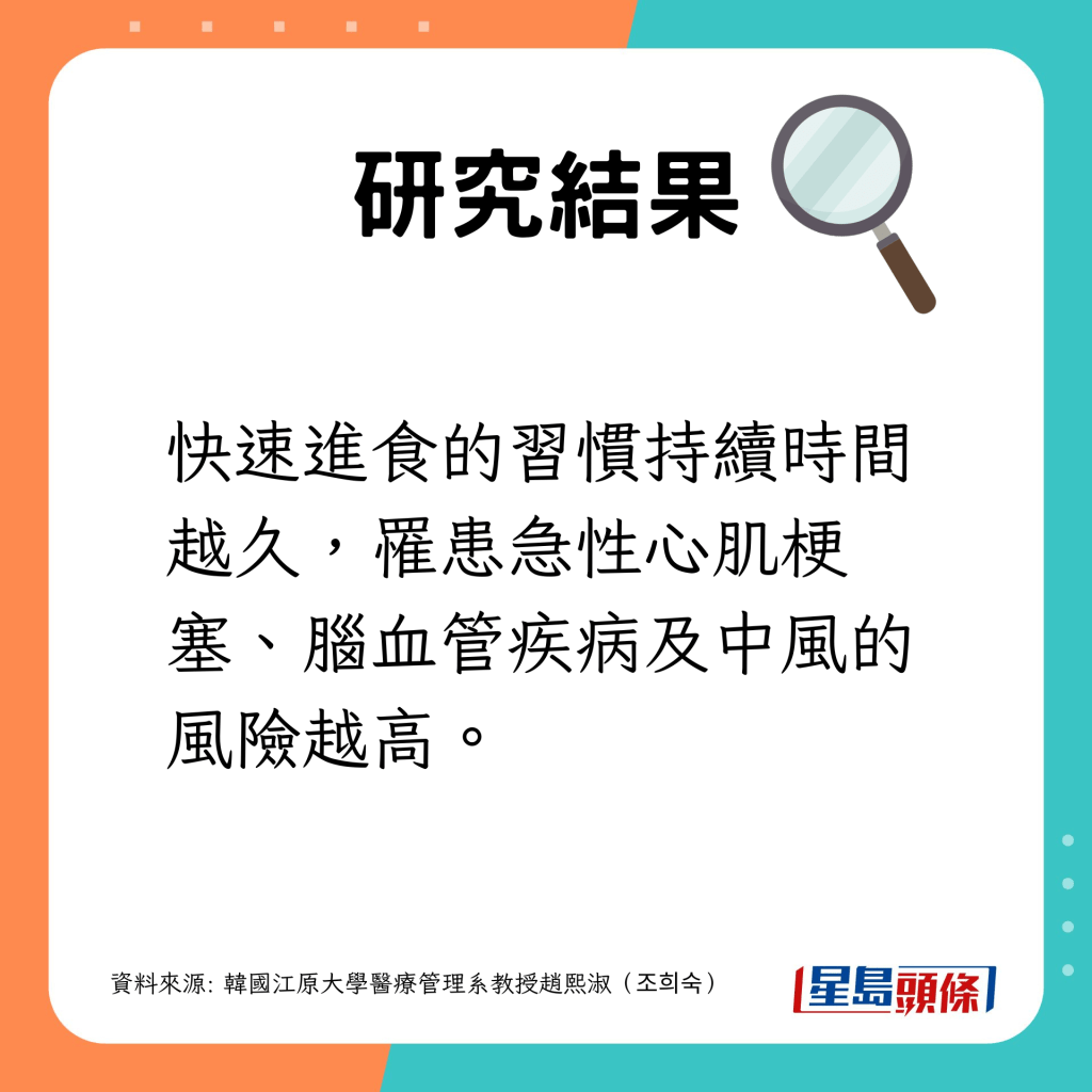 習慣吃太快,時間越久風險越高