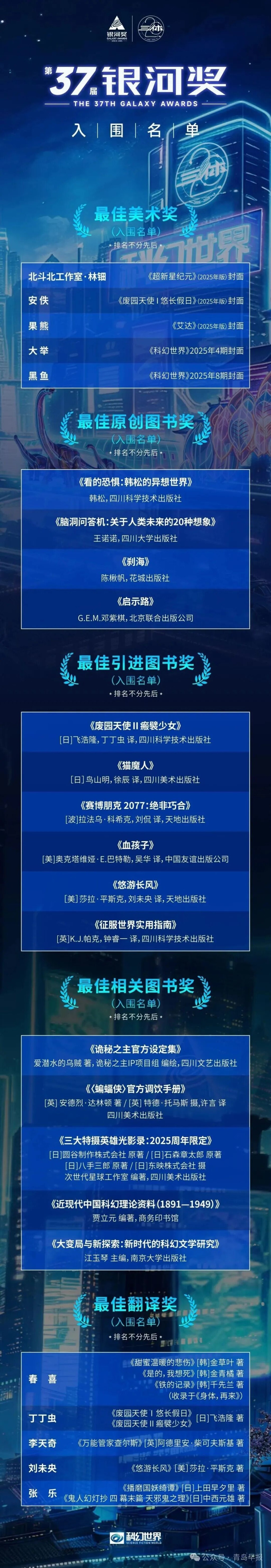 銀河獎公布今屆入圍名單。微博