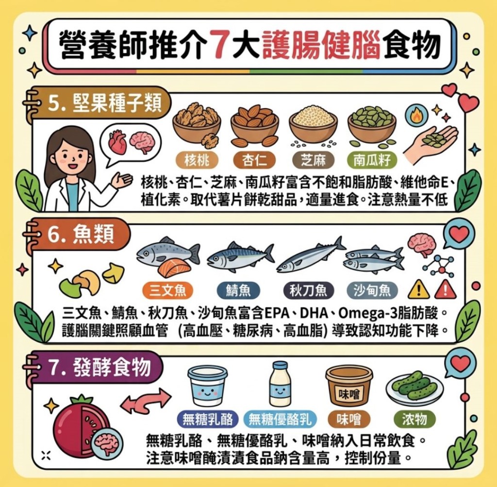 营养师推介7大护肠健脑食物 营养师推介7大护肠健脑食物