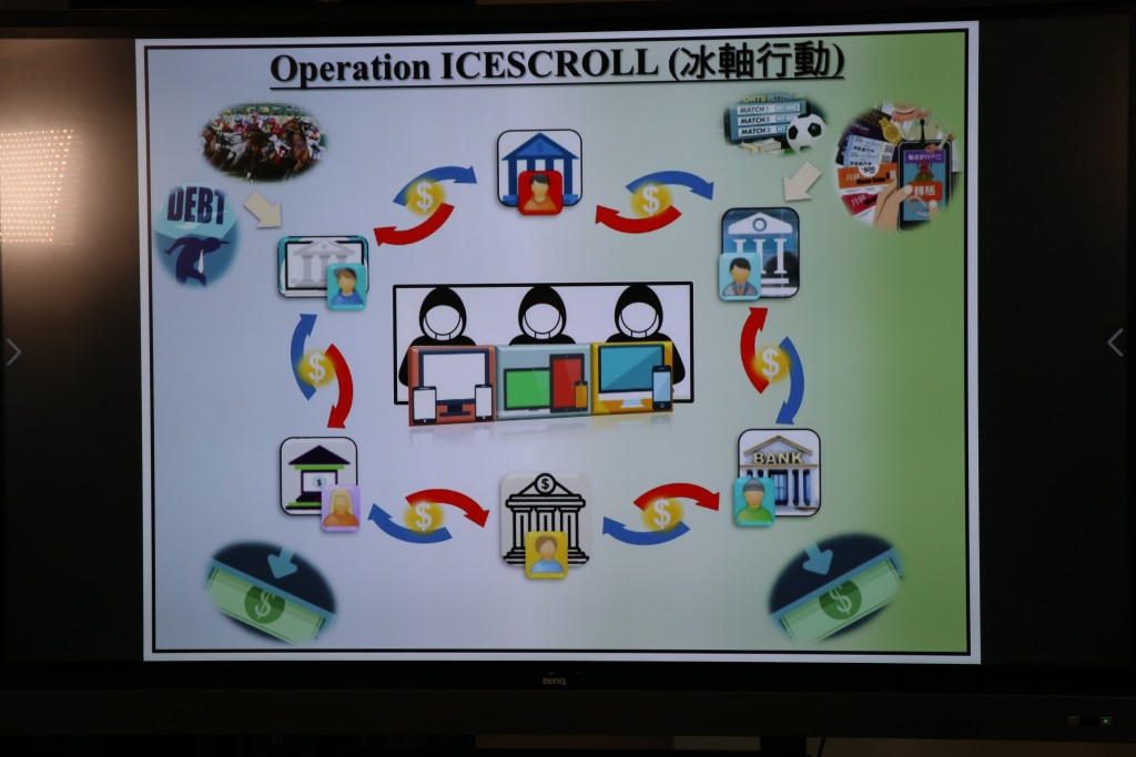 警方采取「冰轴行动」破东九龙洗黑钱集团。刘汉权摄