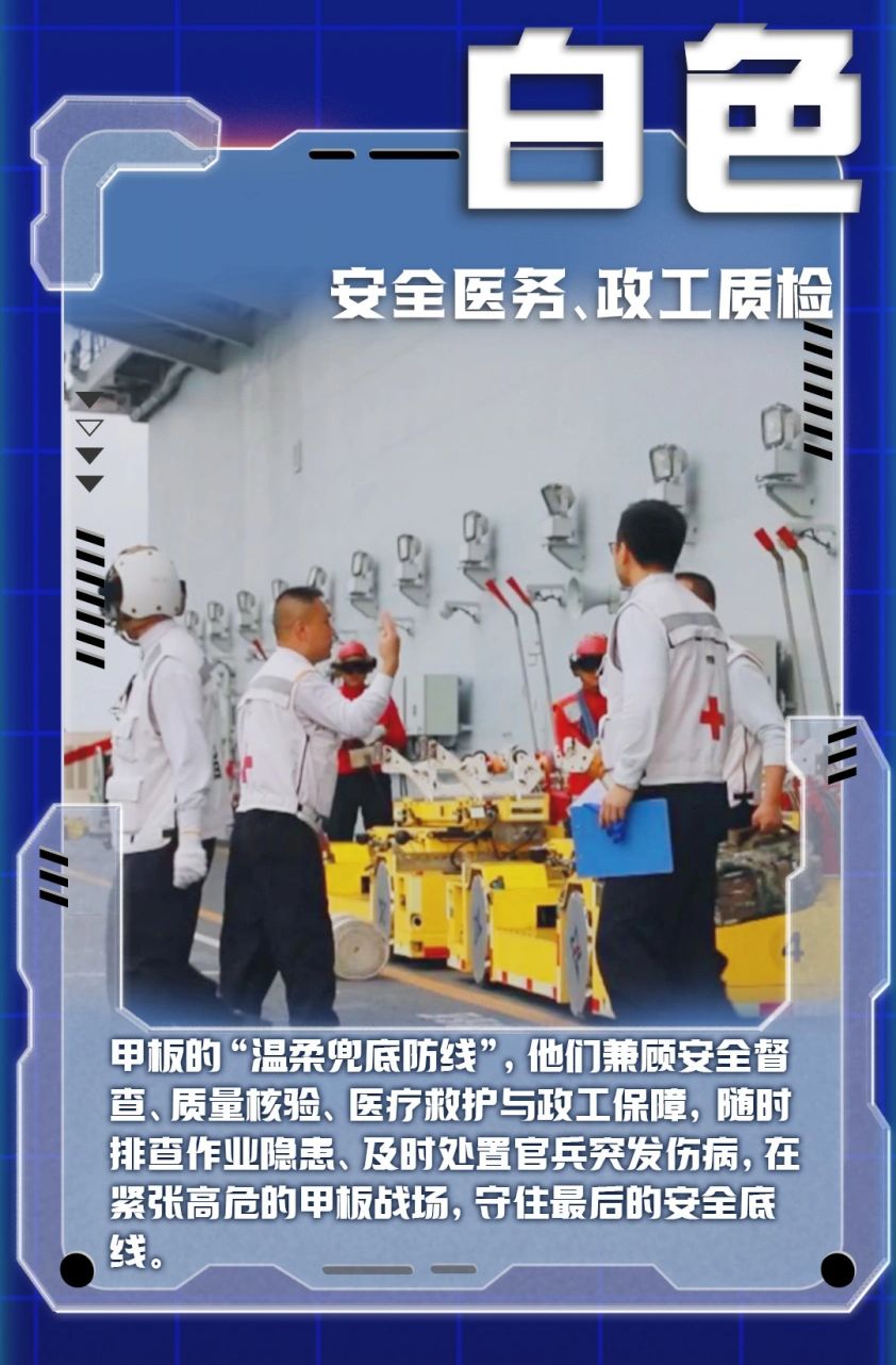 航母福建舰甲板上“彩虹战队”负责不同的要职。央视新闻