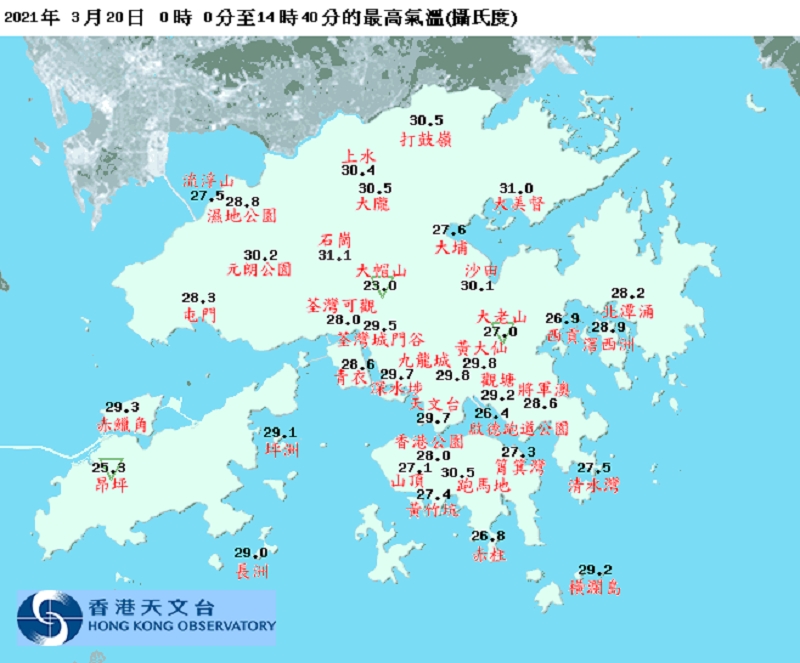 多區最高氣溫超越30度。天文台圖片