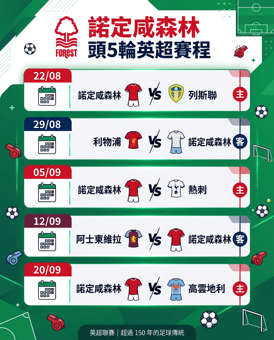 诺定咸森林头5轮英超赛程。 诺定咸森林头5轮英超赛程。