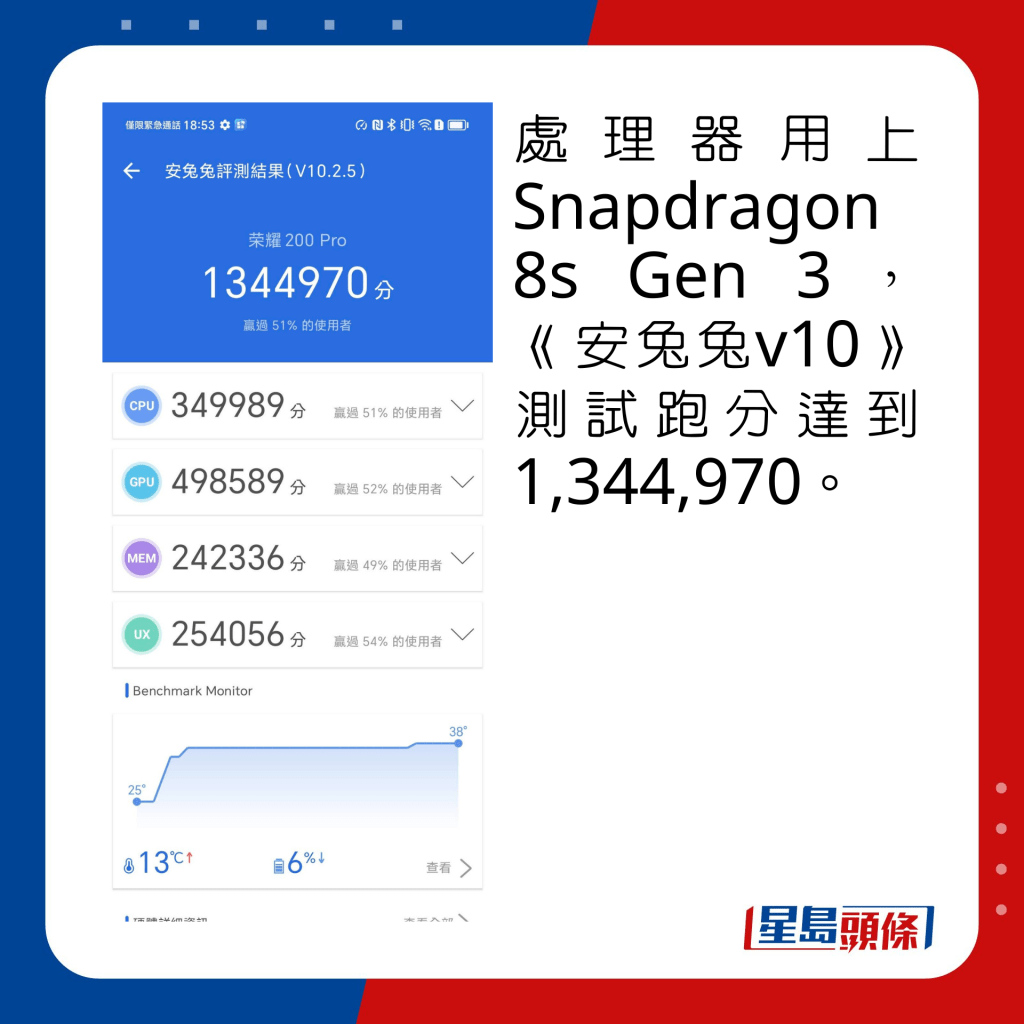 处理器用上Snapdragon 8s Gen 3，《安兔兔v10》测试跑分达到1,344,970。