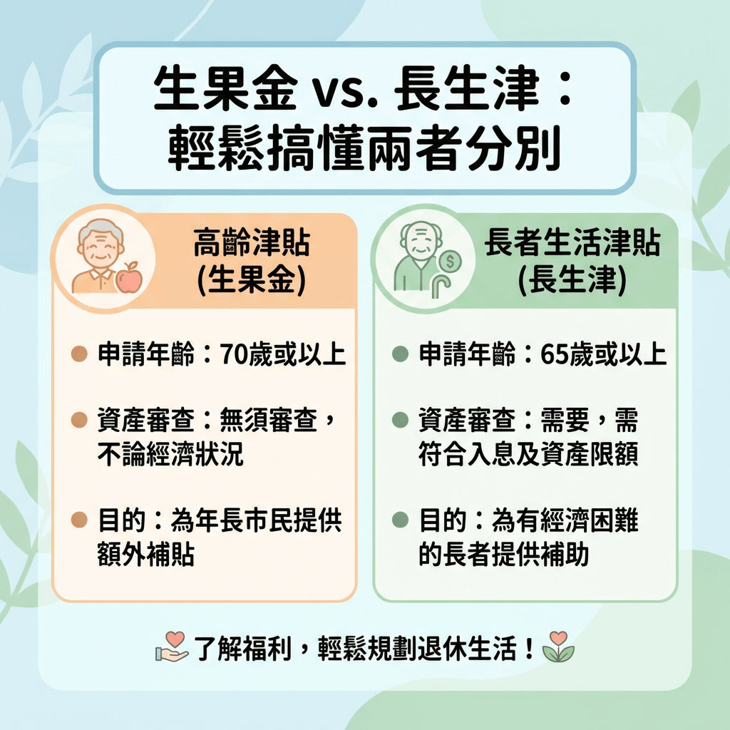 生果金、長生津在申請年齡、資格和資產要求上各有不同，長者可根據自身情況，了解哪項福利更適合自己。