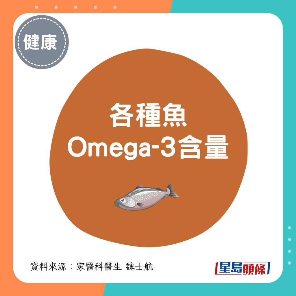 各种鱼 Omega-3含量（以每100g计算）