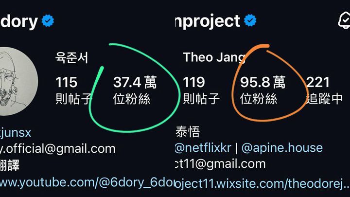 陸俊諝IG追蹤者有37.4萬，「情敵」張泰晤的IG追蹤者快有100萬。