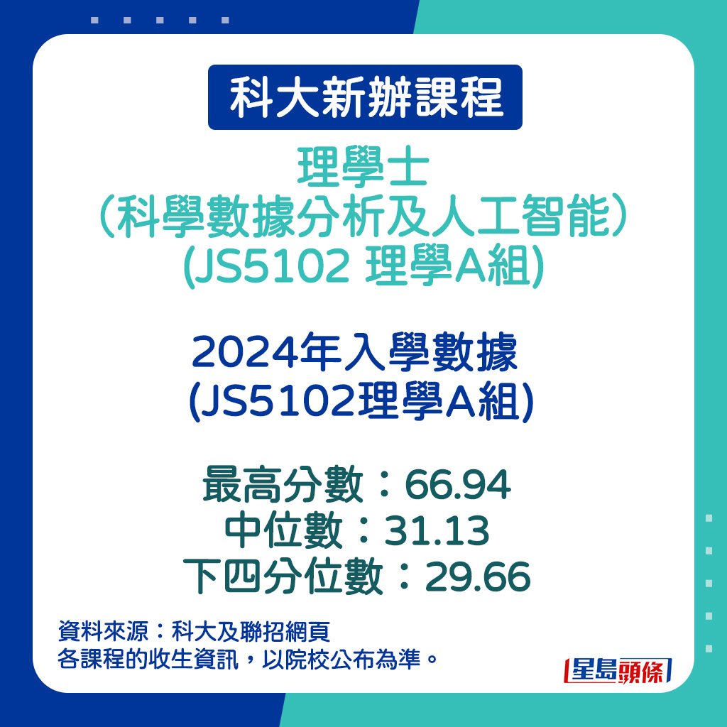 理學士（科學數據分析及人工智能）(JS5102 理學A組)的2024年入學數據 (JS5102理學A組)。