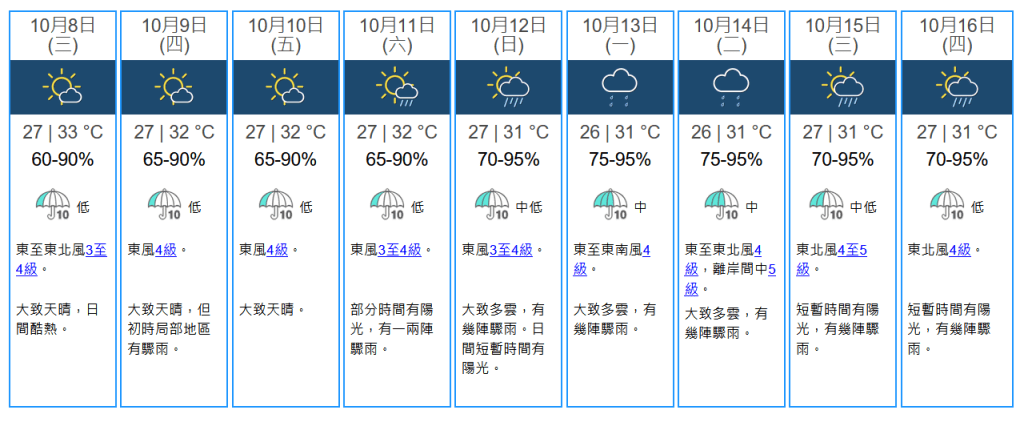 未來九天天氣預報。天文台擷圖