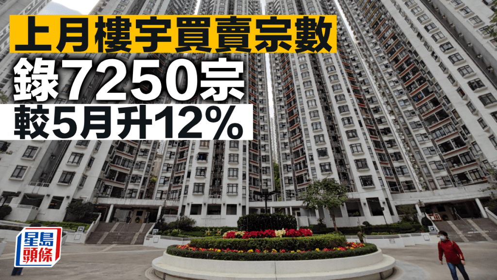 上月樓宇買賣宗數錄7250宗 較5月升12%