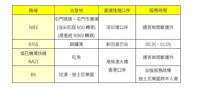 為配合深圳灣口岸通宵運作，城巴除夕夜額外開辦口岸通宵路線NB3，及976S路線。城巴