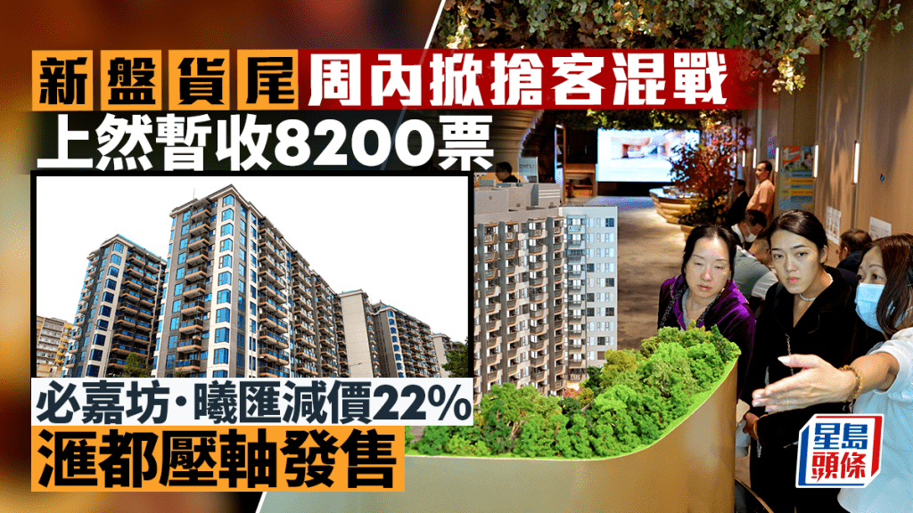 新盤貨尾周內掀搶客混戰 上然暫收8200票 必嘉坊．曦匯減價22% 滙都壓軸發售