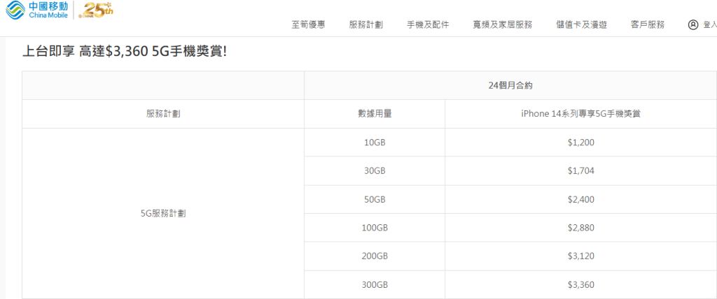 中移香港iPhone 14 Pro Max折扣最多3360元
