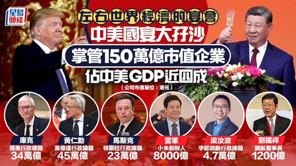 特朗普訪華｜中美國宴特朗普大晒冷 隨團大孖沙掌管企業市值141萬億 佔美國GDP達60%