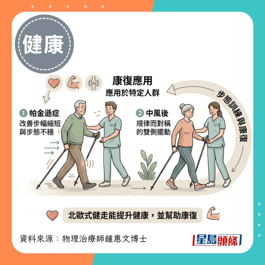 北歐式健走熱潮興起!專家拆解「兩支棍」背後的運動科學 北歐式健走熱潮興起!專家拆解「兩支棍」背後的運動科學