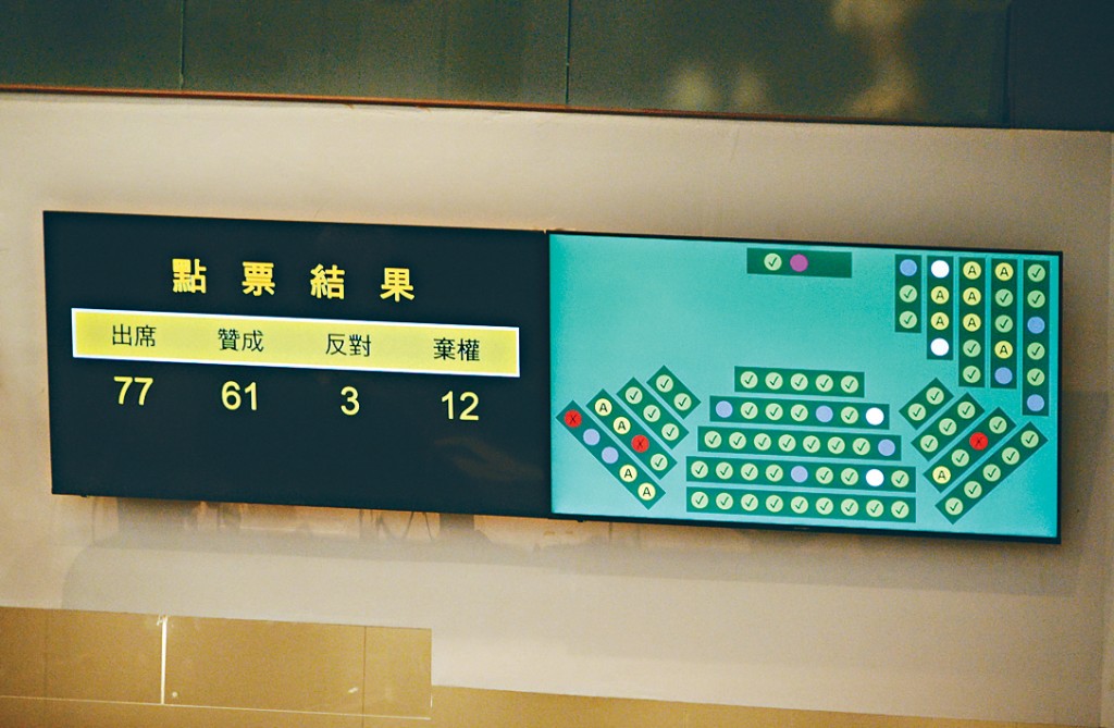 在財委會61名議員贊成下，T4主幹路工程成功闖關獲批撥款。