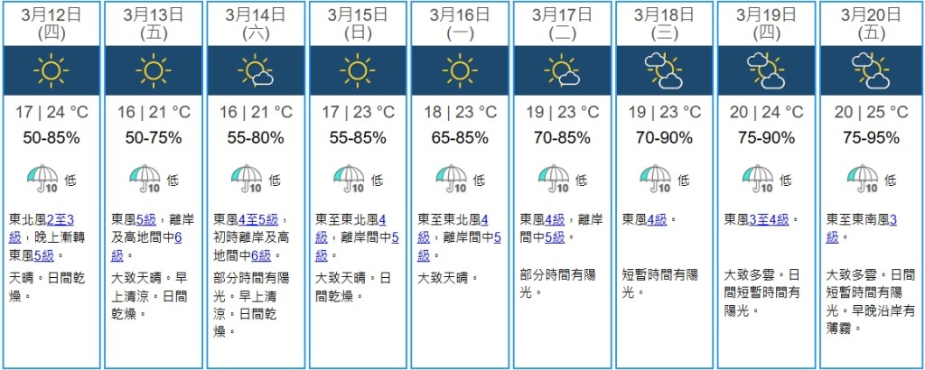 天文台九天天氣預報。