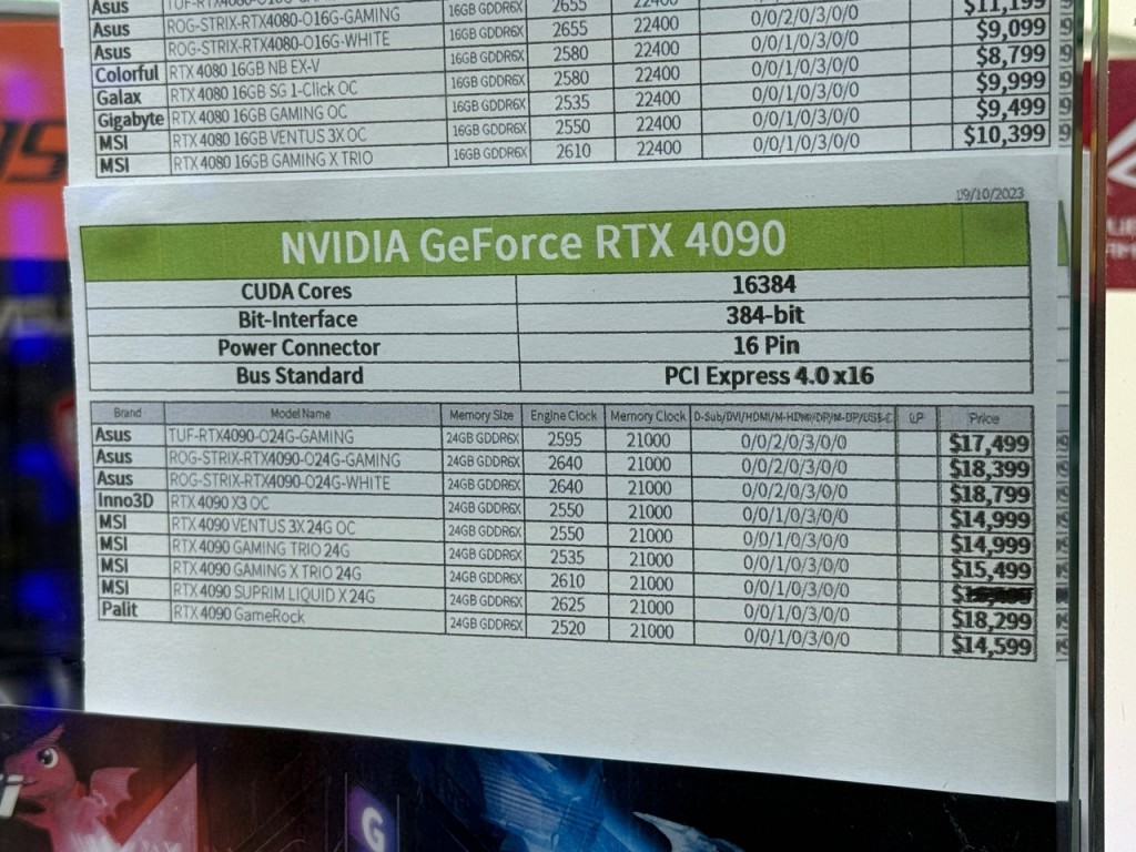 深水埗黄金商场有电脑公司将电脑显示卡RTX4090的价钱遮盖。陈俊豪摄