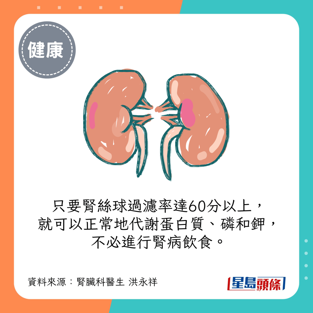只要腎絲球過濾率達60分以上，就可以正常地代謝蛋白質、磷和鉀，不必進行腎病飲食。