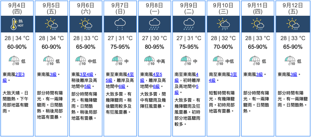 九天天氣預報 九天天氣預報