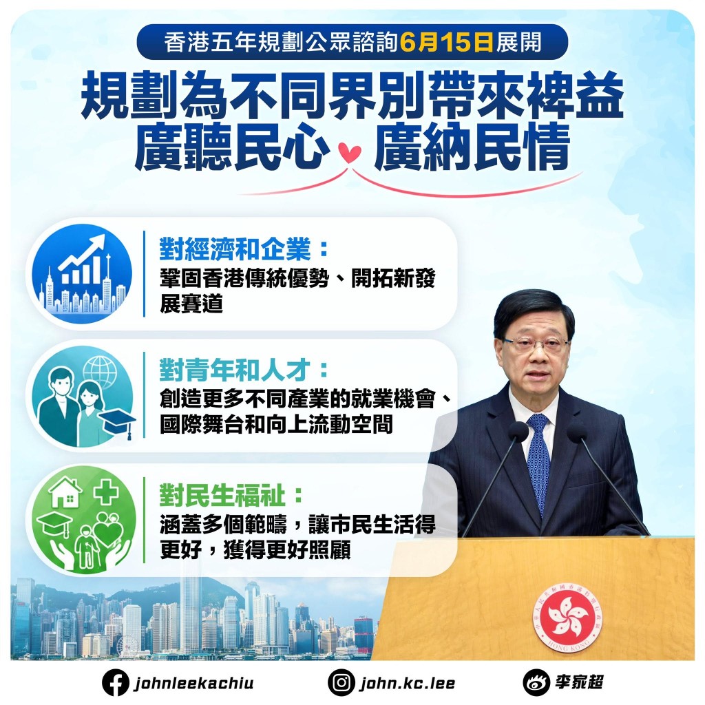 李家超宣布下周一6月15日,展開香港五年規劃公眾諮詢,為期兩個月。李家超FB圖片 李家超宣布下周一6月15日,展開香港五年規劃公眾諮詢,為期兩個月。李家超FB圖片