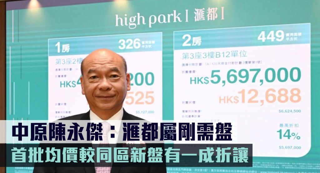 中原陳永傑:滙都首批均價較同區新盤有一成折讓。
