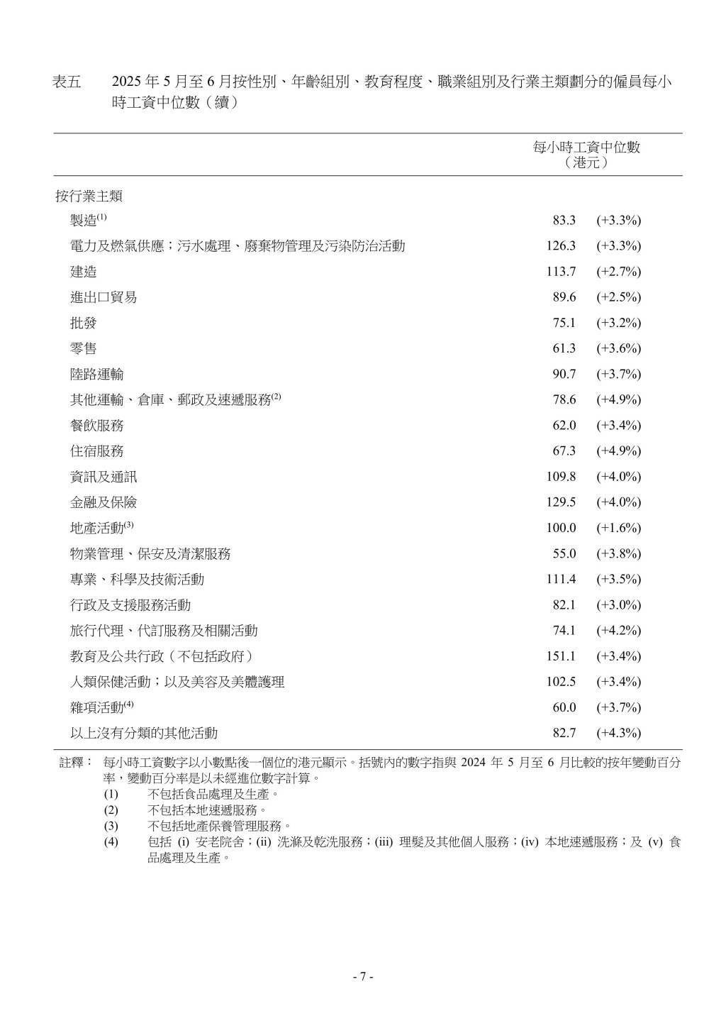 政府新聞處圖片。