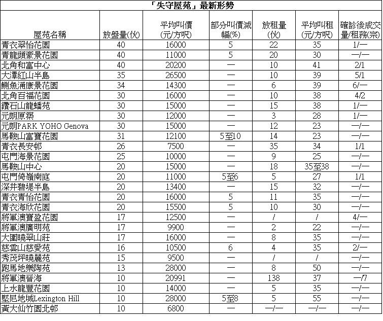 杏花邨頂層特色戶1470萬成交