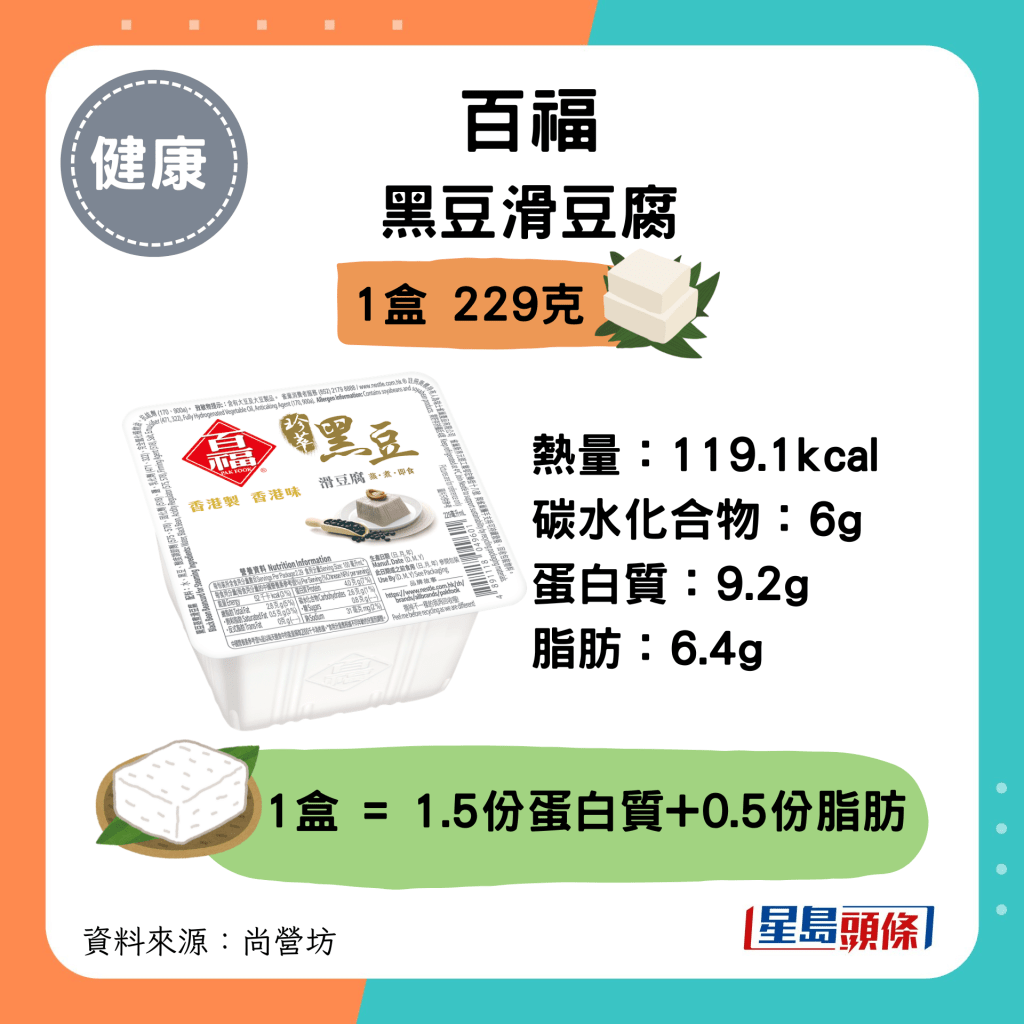 百福黑豆滑豆腐：119.1kcal