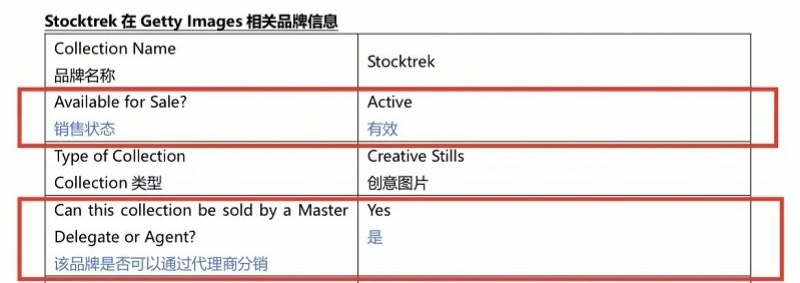 品牌讯息显示Stocktrek「可以销售」也「可以通过代理商分销」。