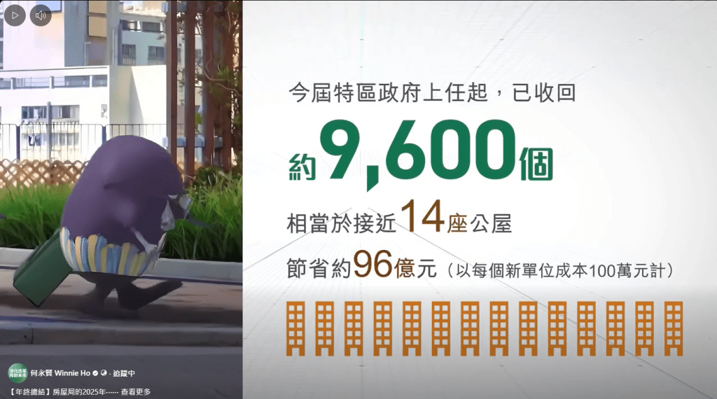 房屋局的工作還包括，繼續打擊濫用公屋，上任至今節省約96億元。何永賢FB影片截圖