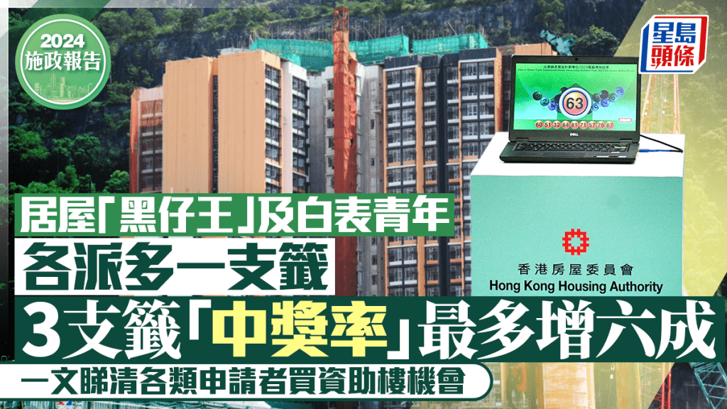 居屋抽籤︱資助出售房屋政策懶人包 「黑仔王」、青年增派抽籤號碼 即睇「中獎」機率