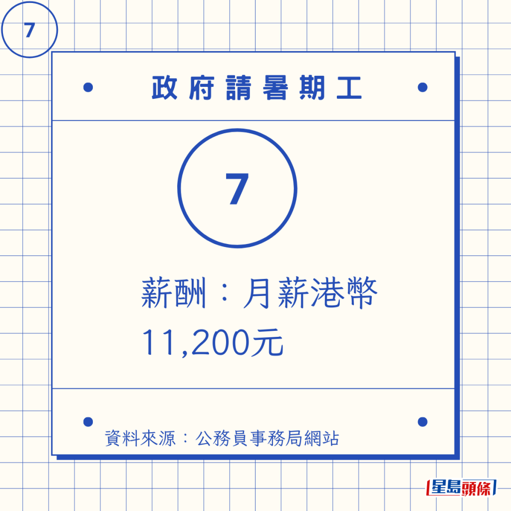 薪酬:每月11,200 元 薪酬:每月11,200 元
