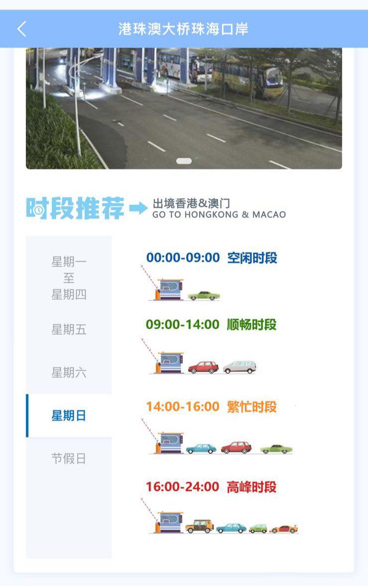 大桥推荐明日的出行时段。运流局fb