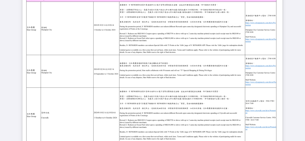 近百個商場，即日起於不同時間段，推出各式各樣活動和優惠。