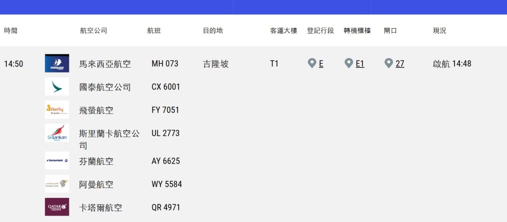客機於今日下午2時48分啟航。機場管理局網頁截圖
